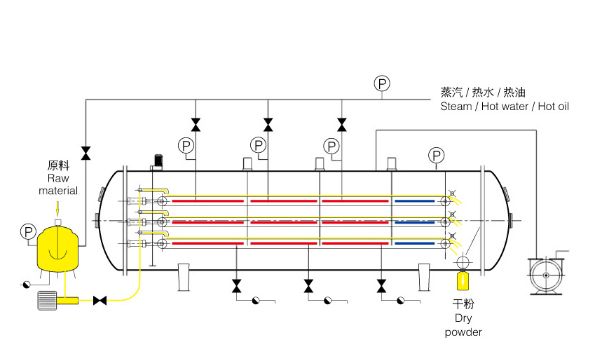 真空帶式干燥機原理圖